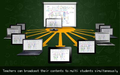 اسکرین شات 2 برنامه Splashtop Classroom