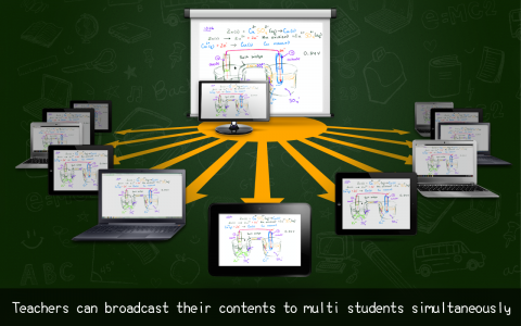 اسکرین شات برنامه Splashtop Classroom 2