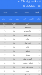 اسکرین شات برنامه خبر ورزشی 2