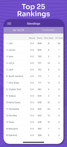 اسکرین شات 7 برنامه Superfan: Womens College Hoops