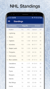 اسکرین شات برنامه Hockey NHL Live Scores, Stats & Schedules 8