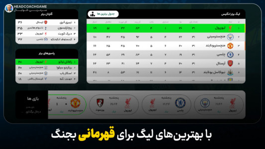 اسکرین شات 7 بازی سرمربی: فوتبال