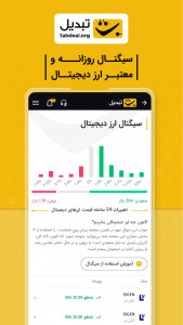اسکرین شات 7 برنامه تبدیل - صرافی ارز دیجیتال
