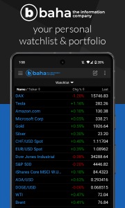 اسکرین شات 7 برنامه baha: Stocks, Markets & News