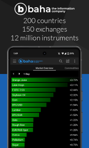اسکرین شات 1 برنامه baha: Stocks, Markets & News