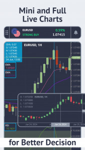 اسکرین شات برنامه Market Trends & Forex signals 4