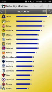 اسکرین شات 7 برنامه SoccerLair Mexican Leagues