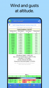 اسکرین شات 3 برنامه UAV Forecast for Drone Pilots