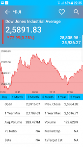 اسکرین شات برنامه USA Stocks 6