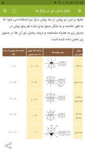 اسکرین شات برنامه آموزش محاسبات روشنایی 5