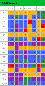 اسکرین شات برنامه Periodic Table Mini Chemistry 4