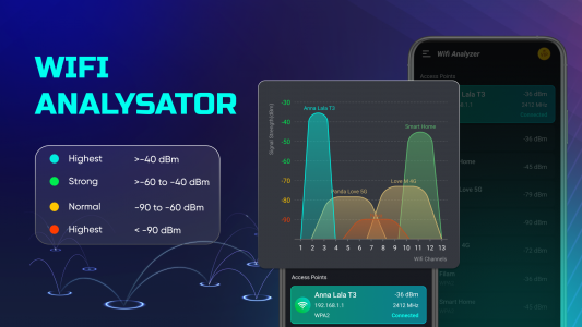 اسکرین شات برنامه Speed Test & Wifi Analyzer 2