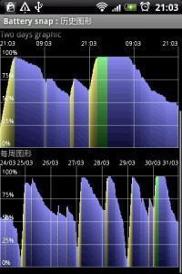 اسکرین شات برنامه BatterySnap (Battery Snap) 3