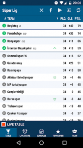 اسکرین شات برنامه Live Score - Football Turkey 1