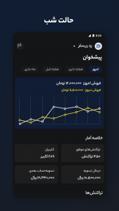 اسکرین شات برنامه زرین‌پال من 7