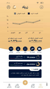 اسکرین شات برنامه زرپاد - خرید و سرمایه گذاری امن طلا 7