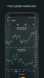 اسکرین شات برنامه Crypto Market Cap - Crypto tracker, Alerts, News 6