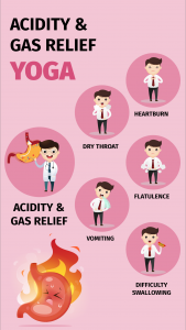 اسکرین شات برنامه Acidity/Gas Relief Yoga Cure 1