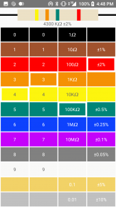 اسکرین شات برنامه Resistor calculator 2