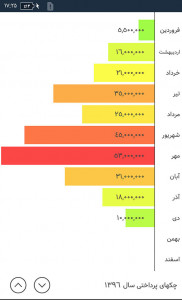 اسکرین شات برنامه حسابداری شخصی پاندا 1