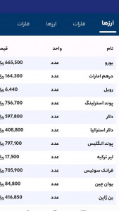 اسکرین شات برنامه فرز 4