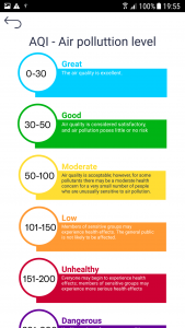 اسکرین شات 3 برنامه Air quality