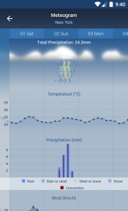 اسکرین شات برنامه Freemeteo 5