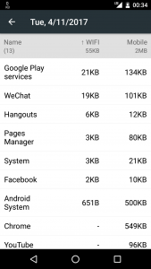 اسکرین شات برنامه Data Monitor: Simple Net-Meter 5