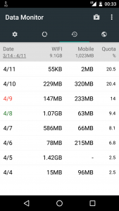 اسکرین شات برنامه Data Monitor: Simple Net-Meter 4