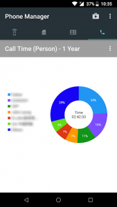 اسکرین شات برنامه Phone Manager: Signal, phone usage & SIM Info 5