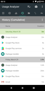 اسکرین شات 7 برنامه Usage Analyzer: apps usage