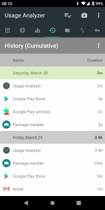 اسکرین شات 7 برنامه Usage Analyzer: apps usage