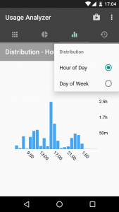 اسکرین شات برنامه Usage Analyzer: apps usage 4