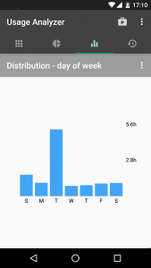 اسکرین شات 5 برنامه Usage Analyzer: apps usage