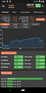 اسکرین شات برنامه FundSpec : Stock Analysis, Financial Models & Data 1