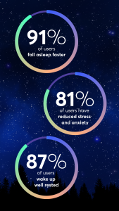 اسکرین شات 2 برنامه BetterSleep: Sleep tracker