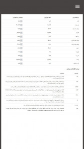 اسکرین شات برنامه آموزش گام به گام زبان انگلیسی 3