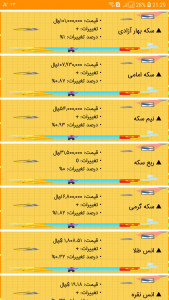 اسکرین شات 5 برنامه نرخ همراه انلاین