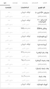 اسکرین شات برنامه بازار خودرو ایران | خریدوفروش خودرو 10