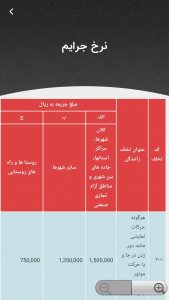 اسکرین شات برنامه بازار خودرو ایران | خریدوفروش خودرو 7