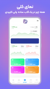 اسکرین شات 6 برنامه ‏‏‏‏‏‏فینرو | حسابداری شخصی و مدیریت مالی