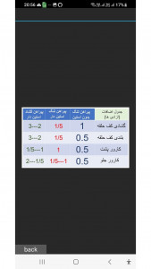 اسکرین شات برنامه محاسبات الگوی خیاطی 3