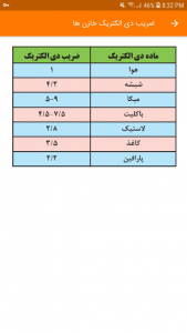 اسکرین شات برنامه جدول های کاربردی برق 3