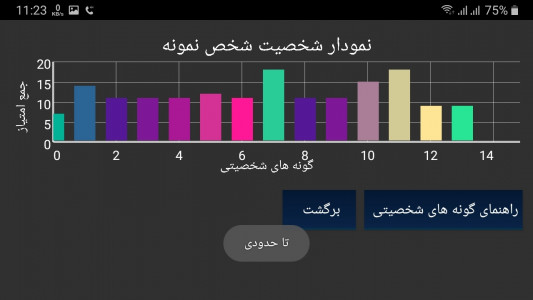 اسکرین شات برنامه شناخت شخصیت 3