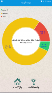 اسکرین شات 5 برنامه 2300 تست حقوق تجارت