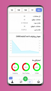 اسکرین شات برنامه ژورنال ترید 2