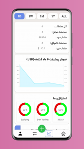 اسکرین شات برنامه ژورنال ترید 7