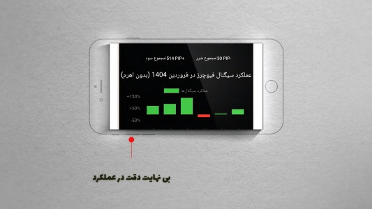 اسکرین شات برنامه ‏‏‏‏‏‏‏GainX سیگنال فیوچرز و فارکس 4