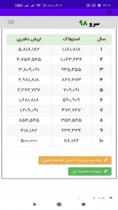 اسکرین شات 8 برنامه ‏محاسبه استهلاک