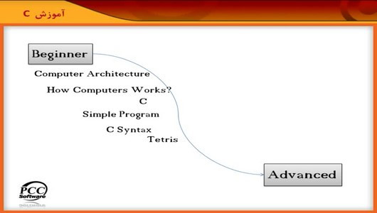 اسکرین شات برنامه آموزش زبان برنامه نویسی ++C و C 2